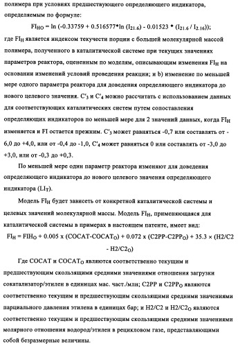 Мониторинг и регулирование полимеризации с использованием улучшенных определяющих индикаторов (патент 2342402)