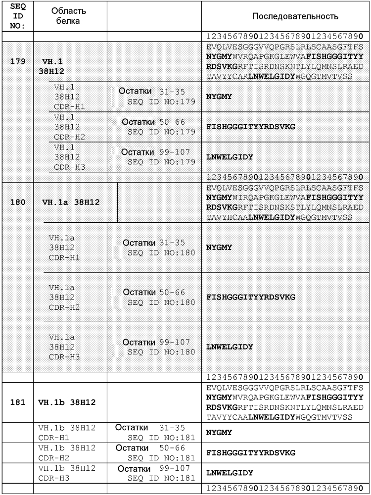 Терапевтические dll4-связывающие белки (патент 2605928)