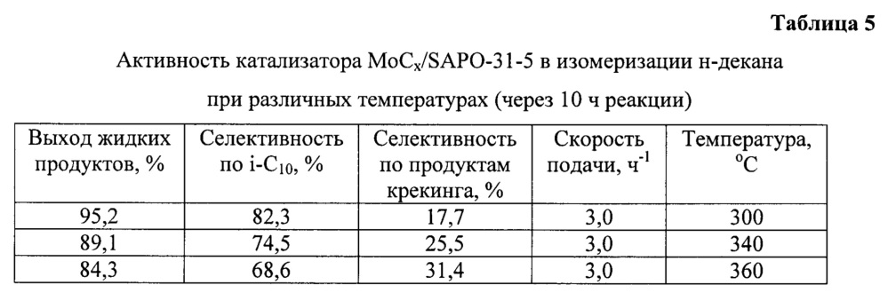 Катализатор гидроизомеризации н-алканов и способ его приготовления (патент 2632911)