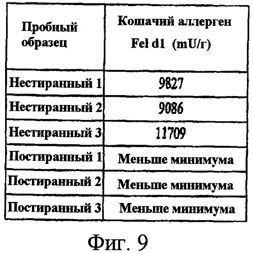 Стиральная машина и способ управления ею (патент 2405873)