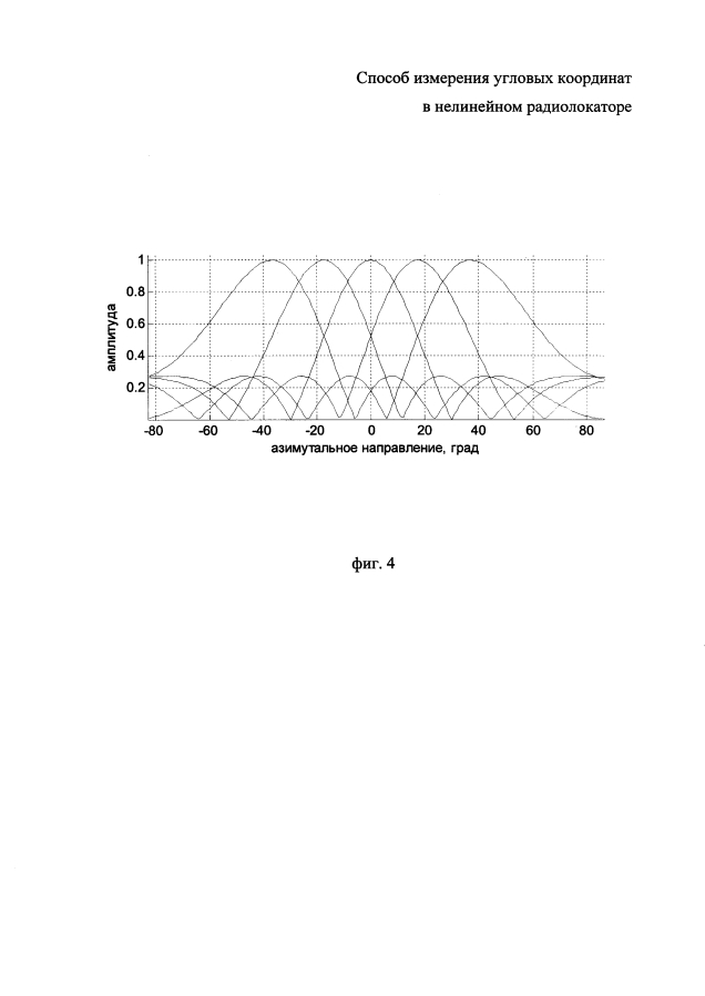 Способ измерения угловых координат в нелинейном радиолокаторе (патент 2593595)