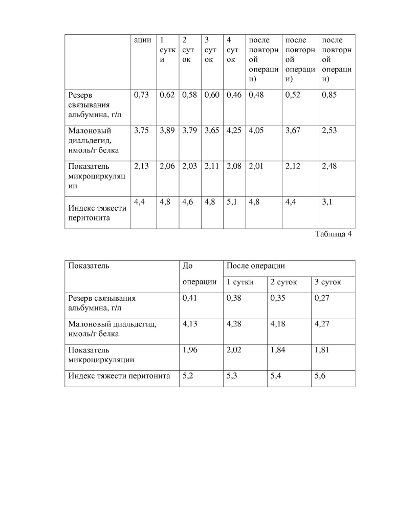 Способ оценки тяжести перитонита (патент 2664419)