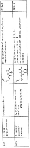 Ингибиторы hcv ns3 протеазы (патент 2468029)