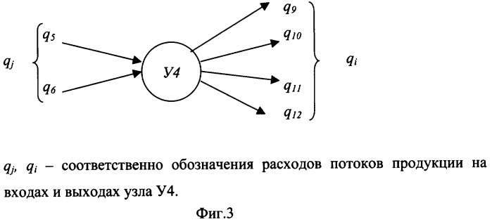 Способ контроля состояния инженерных сетей и калибровки каналов измерения параметров потоков (патент 2287683)