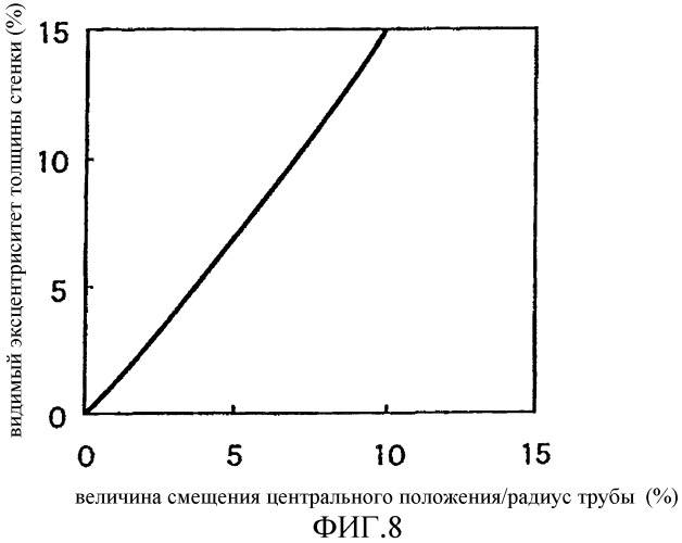 Способ и устройство для регулирования положений при прокатке прокатных валков трехвалковой клети стана для прокатки бесшовных труб на оправке (патент 2319564)