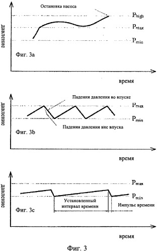 Система и способ передачи текучей среды, и выхлопная система, содержащая систему передачи текучей среды (патент 2542643)