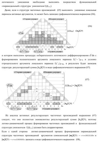 Способ формирования упорядоченных последовательностей аналоговых сигналов частичных произведений [ni]&amp;[mj]f(h) cd аргументов сомножителей &#177;[ni]f(2n) и &#177;[mj]f(2n) - &quot;дополнительный код&quot; в пирамидальном умножителе f ( cd ) для последующего логического дешифрования f1(cd ) и формирования результирующей суммы в формате &#177;[s ]f(2n) - &quot;дополнительный код&quot; и функциональная структура для его реализации (варианты русской логики) (патент 2463645)