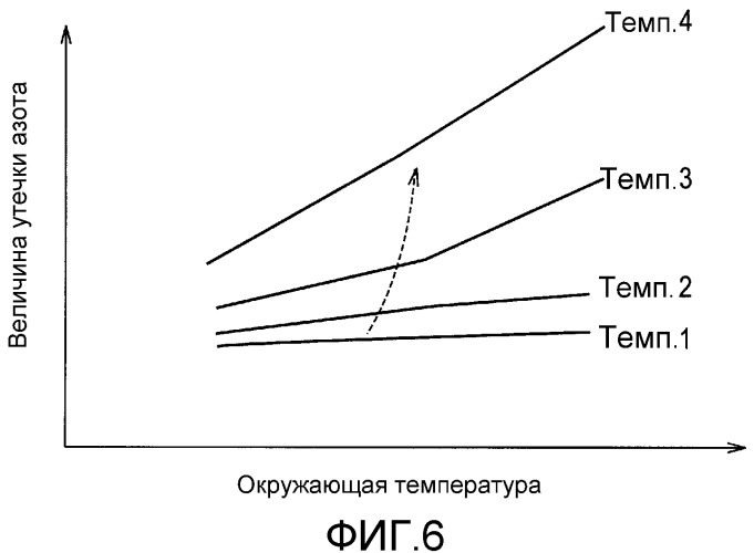 Система топливного элемента и способ ее контроля (патент 2521471)