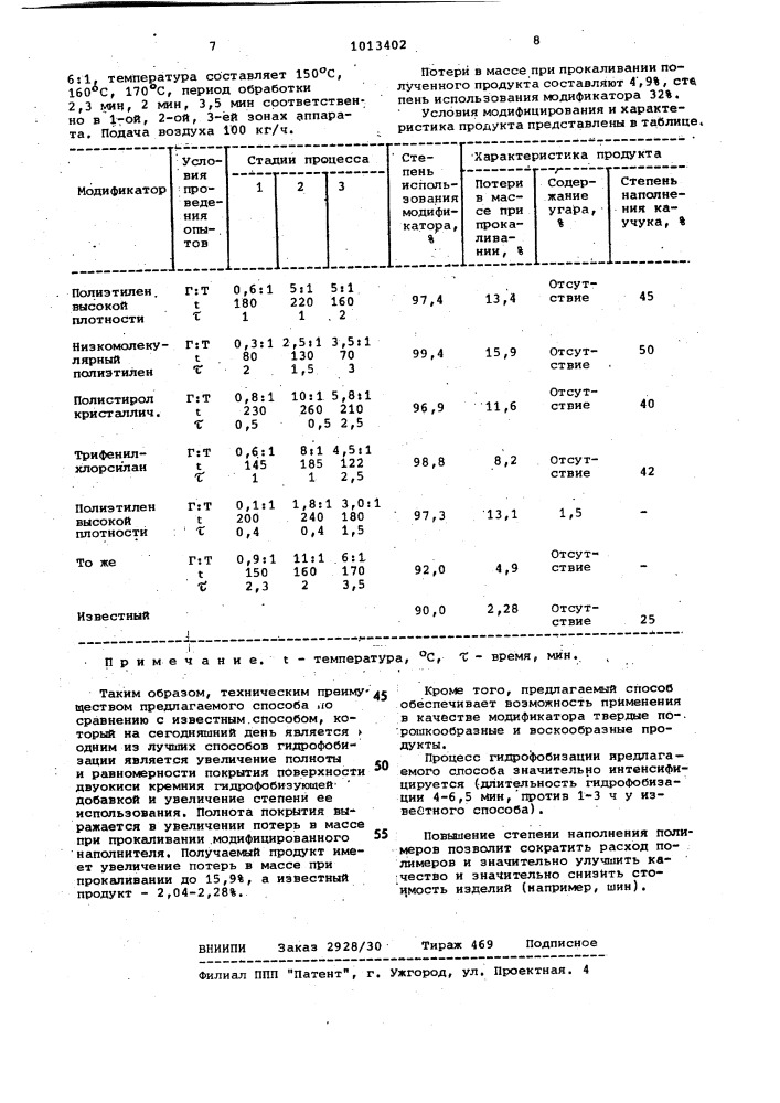 Способ гидрофобизации дисперсной двуокиси кремния (патент 1013402)