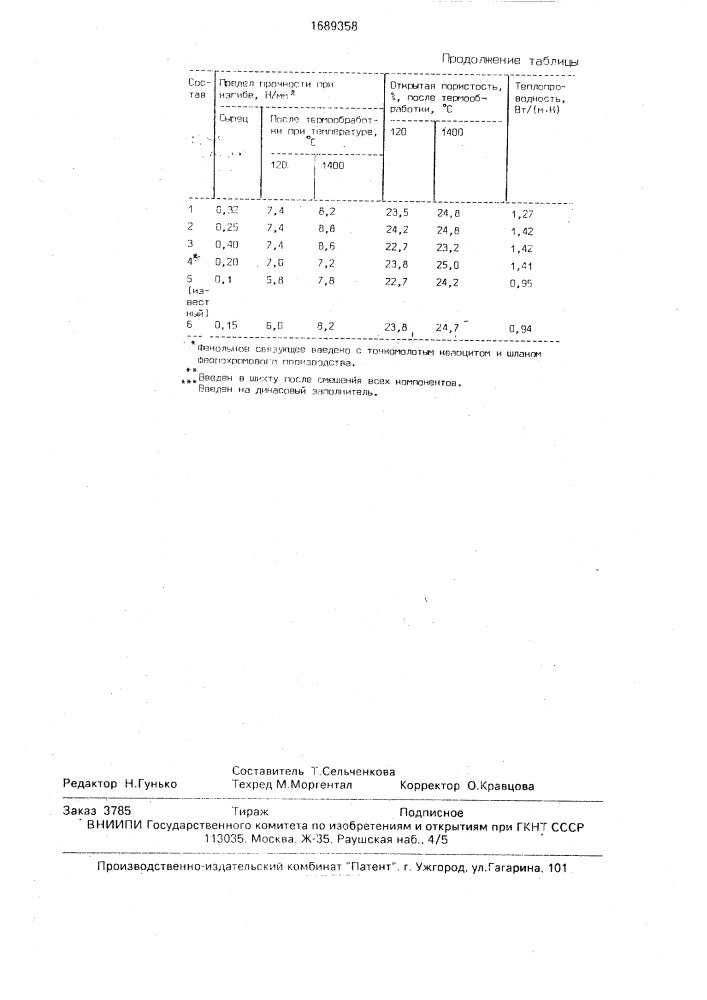 Способ изготовления безобжиговых динасокварцитовых изделий (патент 1689358)