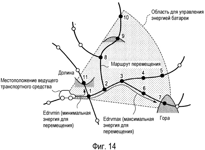 Устройство управления зарядкой батареи и способ управления зарядкой батареи для электромобиля (патент 2489779)