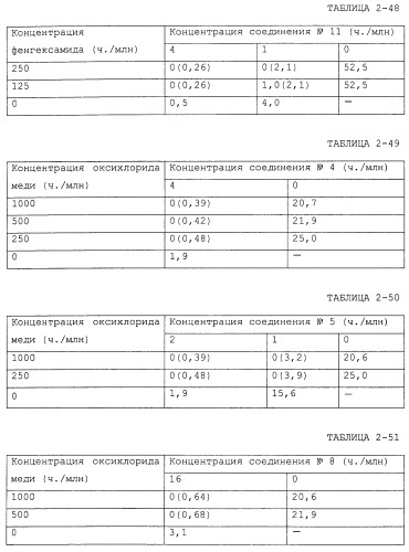 Фунгицидная композиция, содержащая амидное производное карбоновой кислоты, и способ борьбы с вредными грибами (варианты) (патент 2483541)