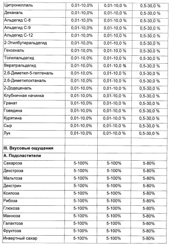 Композиция для жевательной резинки с жидким наполнителем (патент 2398442)