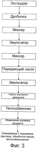 Продукты питания и способы приготовления продуктов питания (патент 2492707)