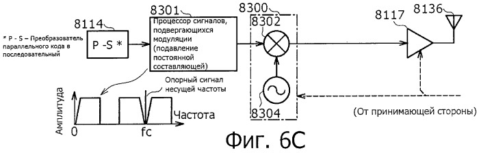 Система беспроводной передачи данных, устройство беспроводной связи и способ беспроводной передачи данных (патент 2450455)