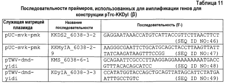 Изопренсинтаза и кодирующий ее ген, способ получения мономера изопрена (патент 2612916)