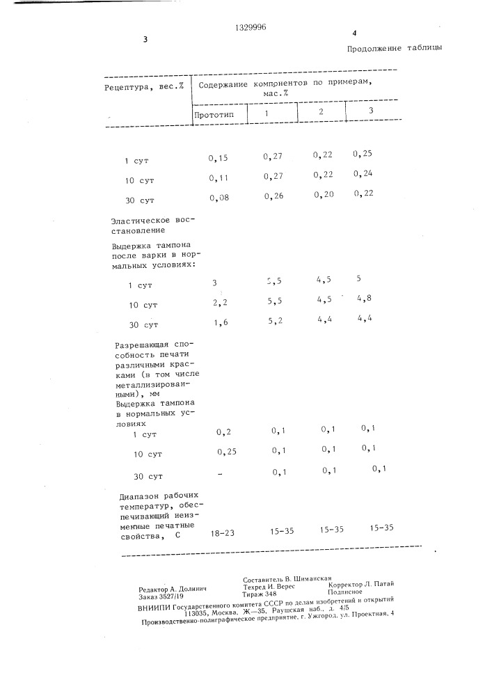 Композиция для печатного тампона (патент 1329996)