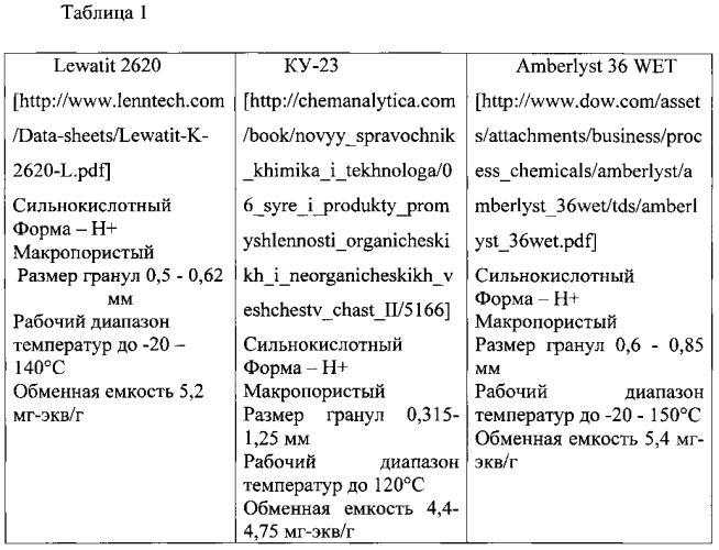 Способ получения бутадиена (патент 2561734)