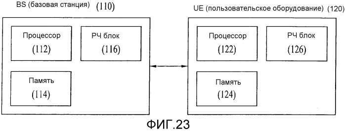 Устройство и способ предотвращения блокировки канала управления (патент 2505945)