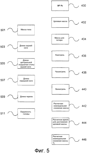 Способ управления состоянием массы тела у животного (патент 2569698)