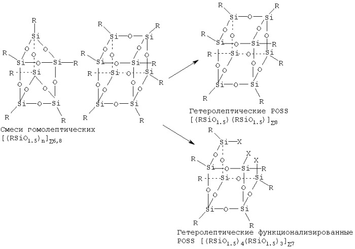 Способ образования полигедральных олигомерных силсесквиоксанов (варианты) (патент 2293745)