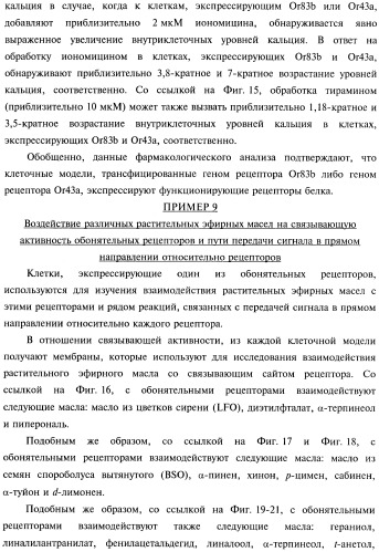 Композиции и способы борьбы с насекомыми (патент 2388225)