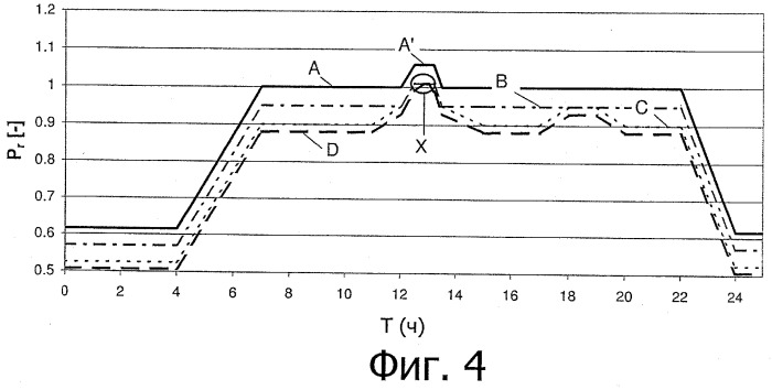 Электростанция с улавливанием и сжатием co2 (патент 2502876)