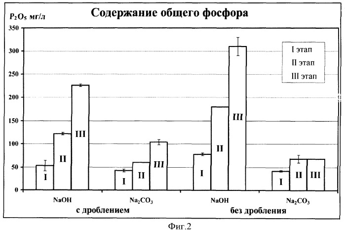 Способ обработки твердых коммунальных отходов при их хранении (патент 2384548)