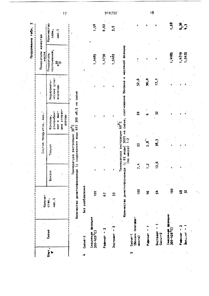 Способ очистки масляных фракций нефти (патент 910730)