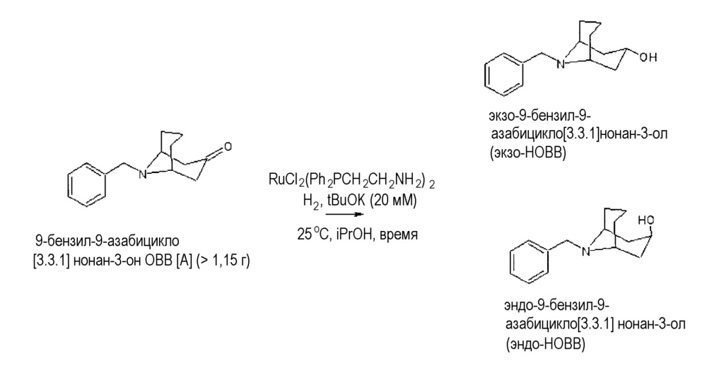 Способ получения производного эндо-9-азабицикло[3.3.1]нонан-3-ола (патент 2639150)