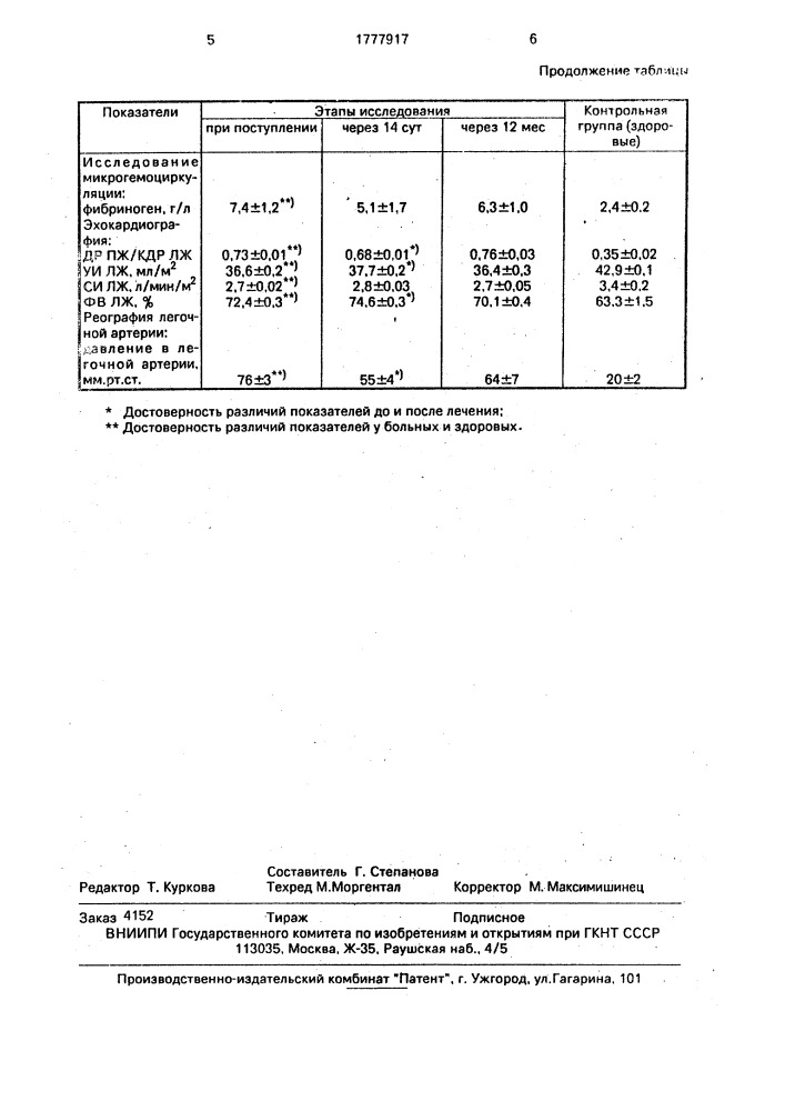 Способ лечения легочной гипертонии (патент 1777917)