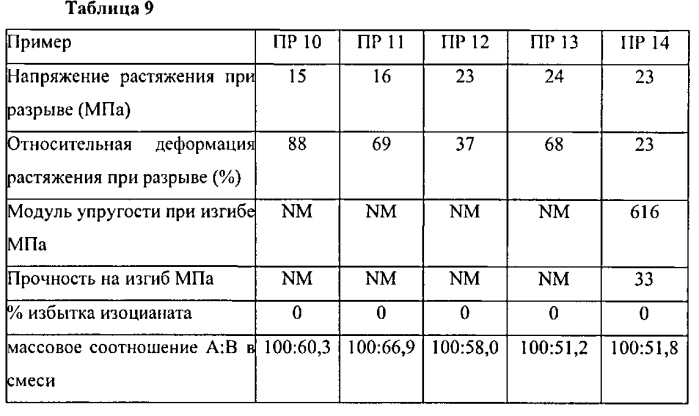 Композиция, содержащая циклический вторичный амин, и способы формирования покрытия трубопроводов для питьевой воды (патент 2572985)