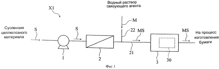 Способ изготовления бумаги и установка для изготовления бумаги (патент 2413810)
