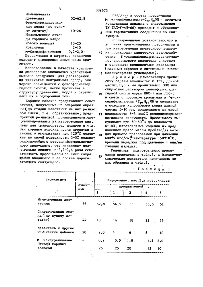 Пресс-масса (патент 889673)