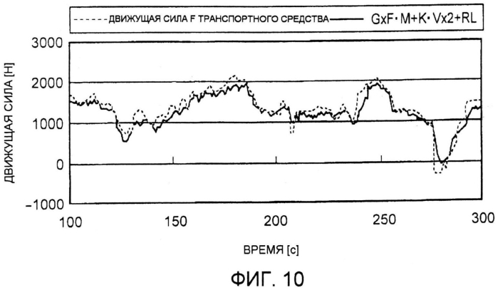 Устройство расчета коэффициента замедления (патент 2565852)