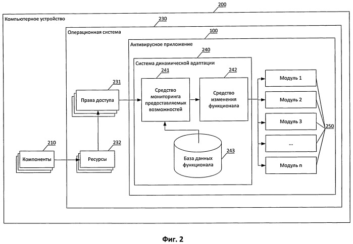 Система и способ динамической адаптации функционала антивирусного приложения на основе конфигурации устройства (патент 2477520)