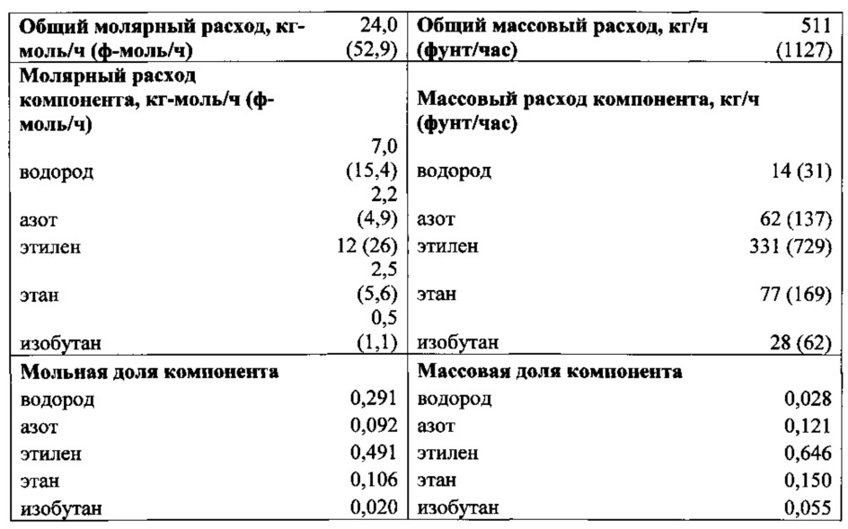 Разделение компонентов при полимеризации (патент 2619690)