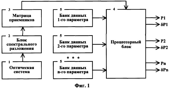 Способ бесконтактного измерения тепловых данных движущегося объекта (патент 2421695)