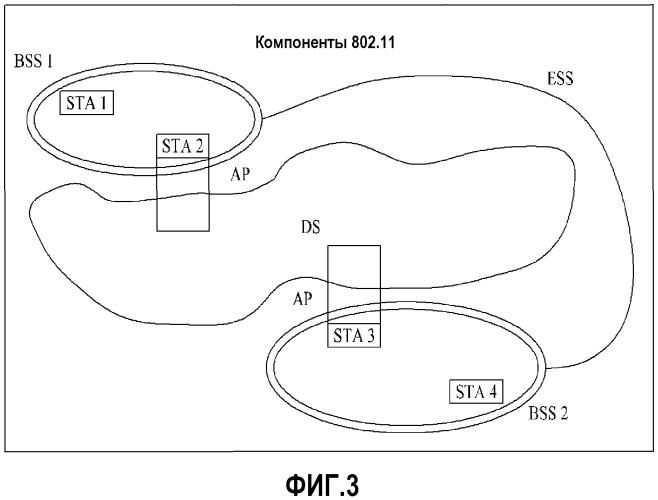 Способ и устройство для приема и передачи маяка системе беспроводной лвс (патент 2574600)