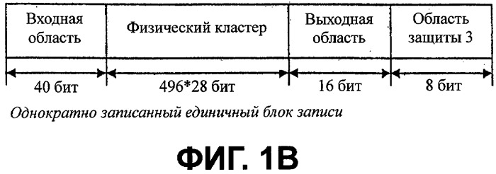 Структура области связывания, выполненная на носителе только для чтения записи высокой плотности, и способ и устройство его изготовления/считывания (патент 2302043)