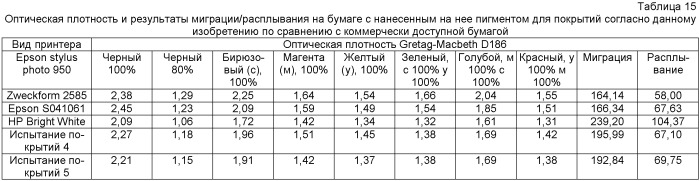 Осажденный кальциево-карбонатный пигмент, особенно применимый в качестве покрытия для бумаги, предназначенной для краскоструйного печатания (патент 2486219)