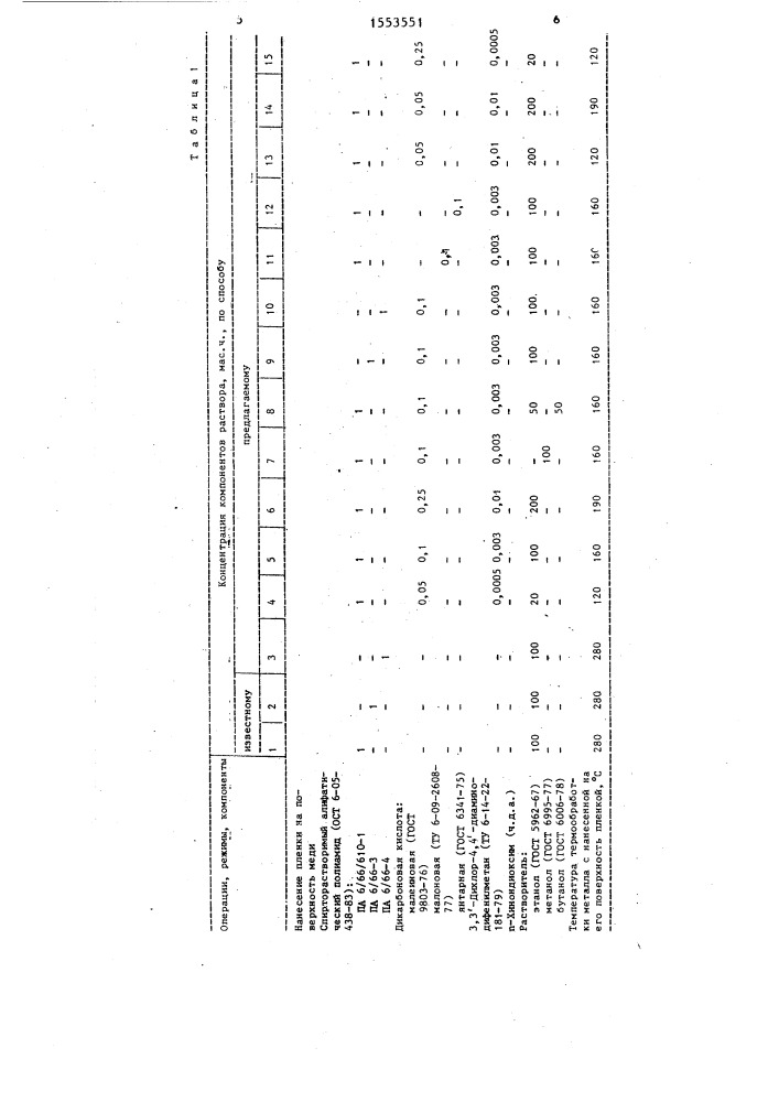 Способ адгезионного соединения полиамидов с медью (патент 1553551)