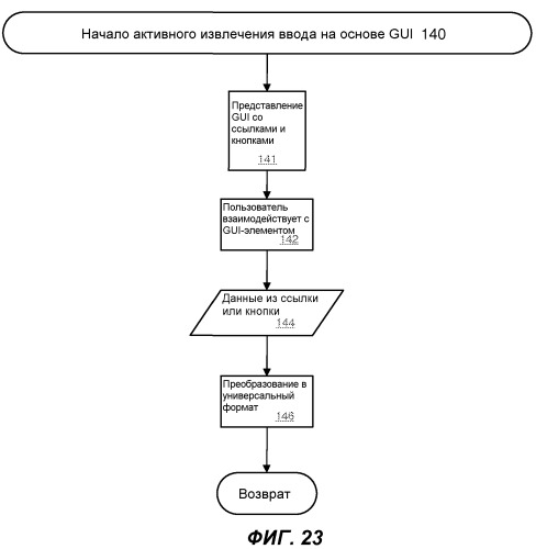 Перефразирование пользовательских запросов и результатов посредством интеллектуального автоматизированного помощника (патент 2541202)