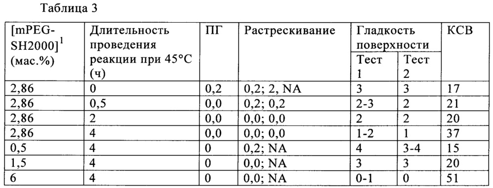 Силиконовые гидрогелевые линзы с обогащенными водой поверхностями (патент 2645991)