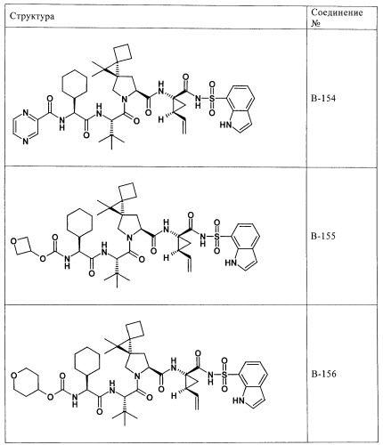 Ингибиторы hcv/вич и их применение (патент 2448976)