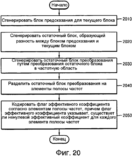 Способ и устройство для кодирования остаточного блока, способ и устройство для декодирования остаточного блока (патент 2564631)