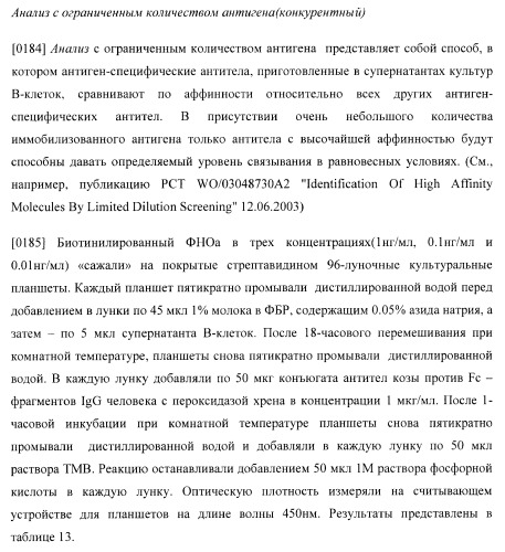 Антитела, специфичные к фактору некроза опухолей, и их применение (патент 2377253)