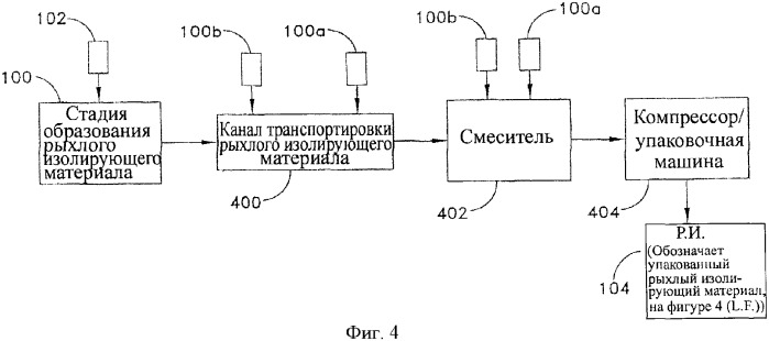 Волокнистая изоляция с фунгицидом (патент 2365688)