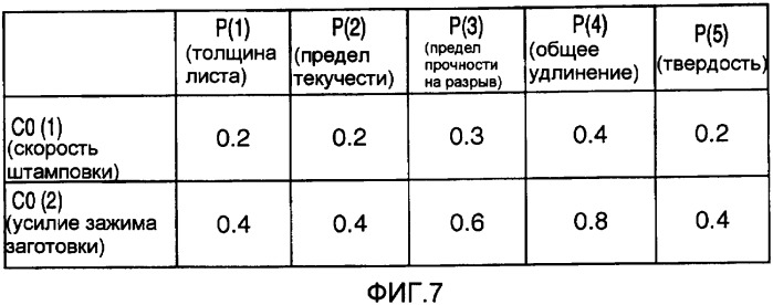 Устройство штамповки, способ штамповки, компьютерный программный продукт и носитель информации (патент 2335369)