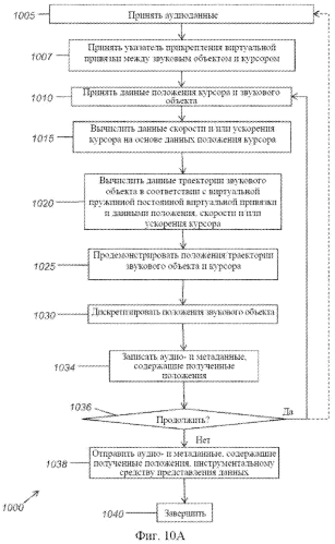 Система и инструментальные средства для усовершенствованной авторской разработки и представления трехмерных аудиоданных (патент 2554523)